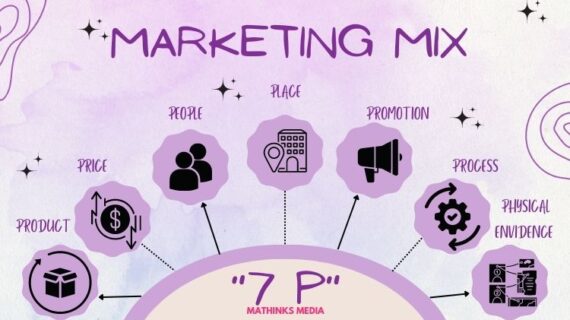 7 Strategi Menggunakan Marketing Mix yang Tepat untuk Meningkatkan Penjualan Anda